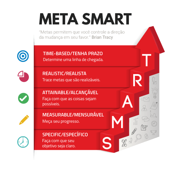 significado de smart