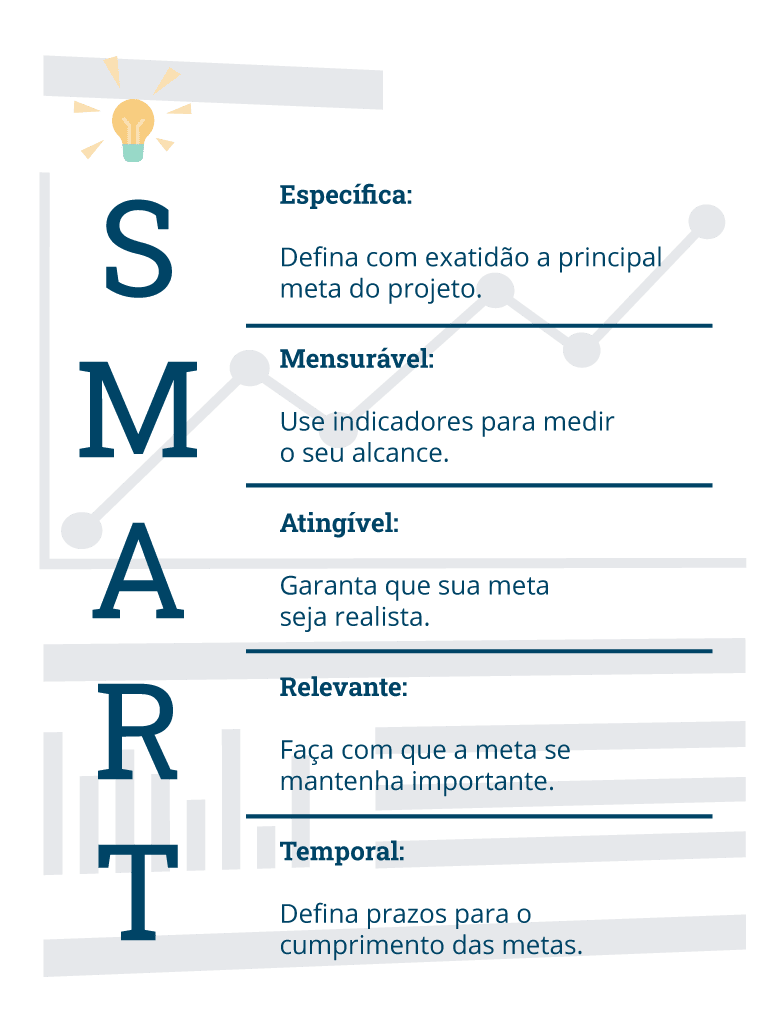 erros comuns ao definir metas smart