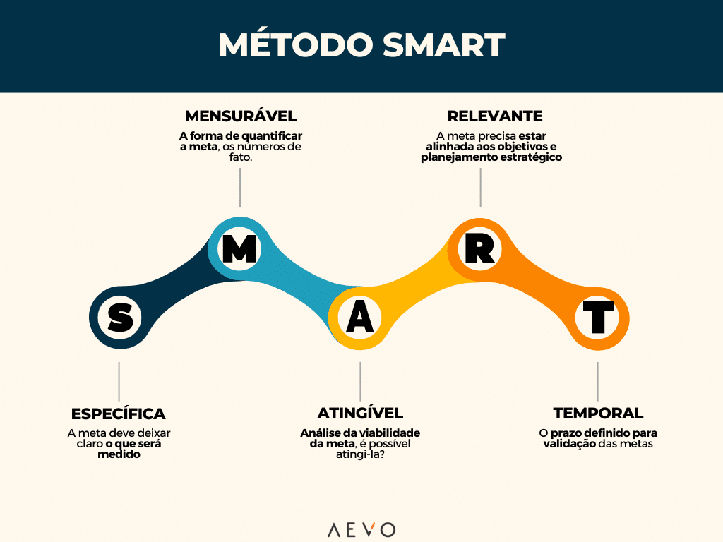 smart vs intelligent qual a diferença