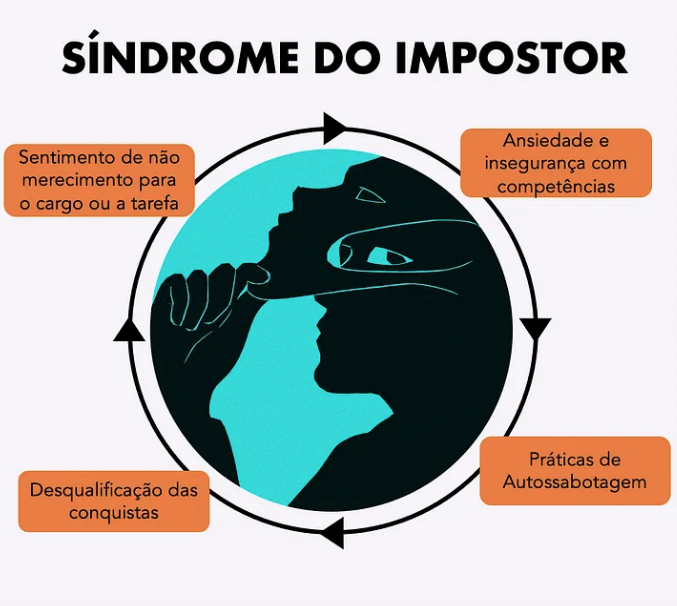 síndrome do impostor