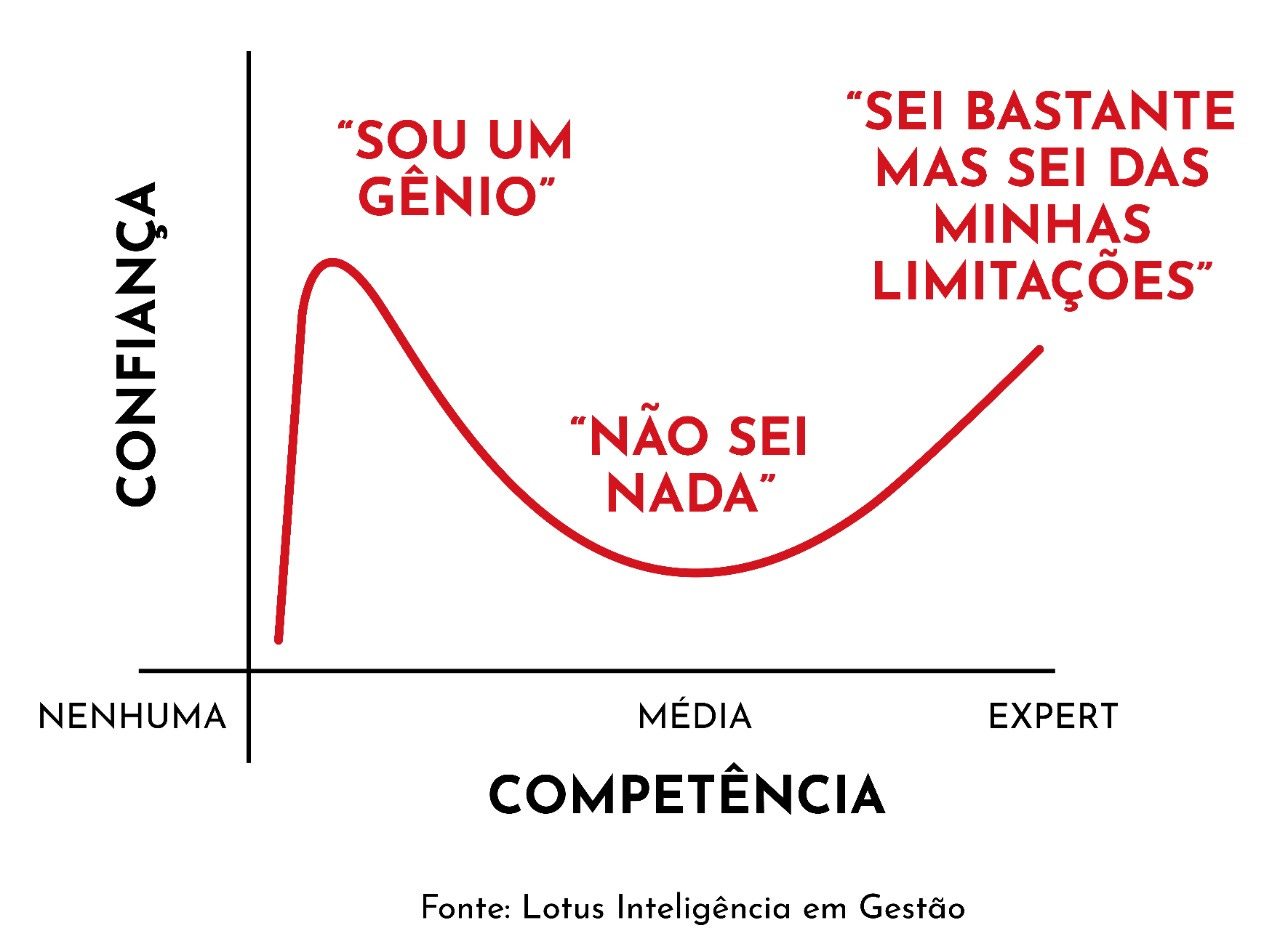 5 ideias de títulos:
1. Síndrome do Impostor: Entenda os Sinais e Como Superá-la
2. O Impacto da Síndrome do Impostor na Carreira e na Vida Pessoal
3. Estratégias Práticas para Lidar com a Síndrome do Impostor
4. Síndrome do Impostor: Não é um Diagnóstico Oficial