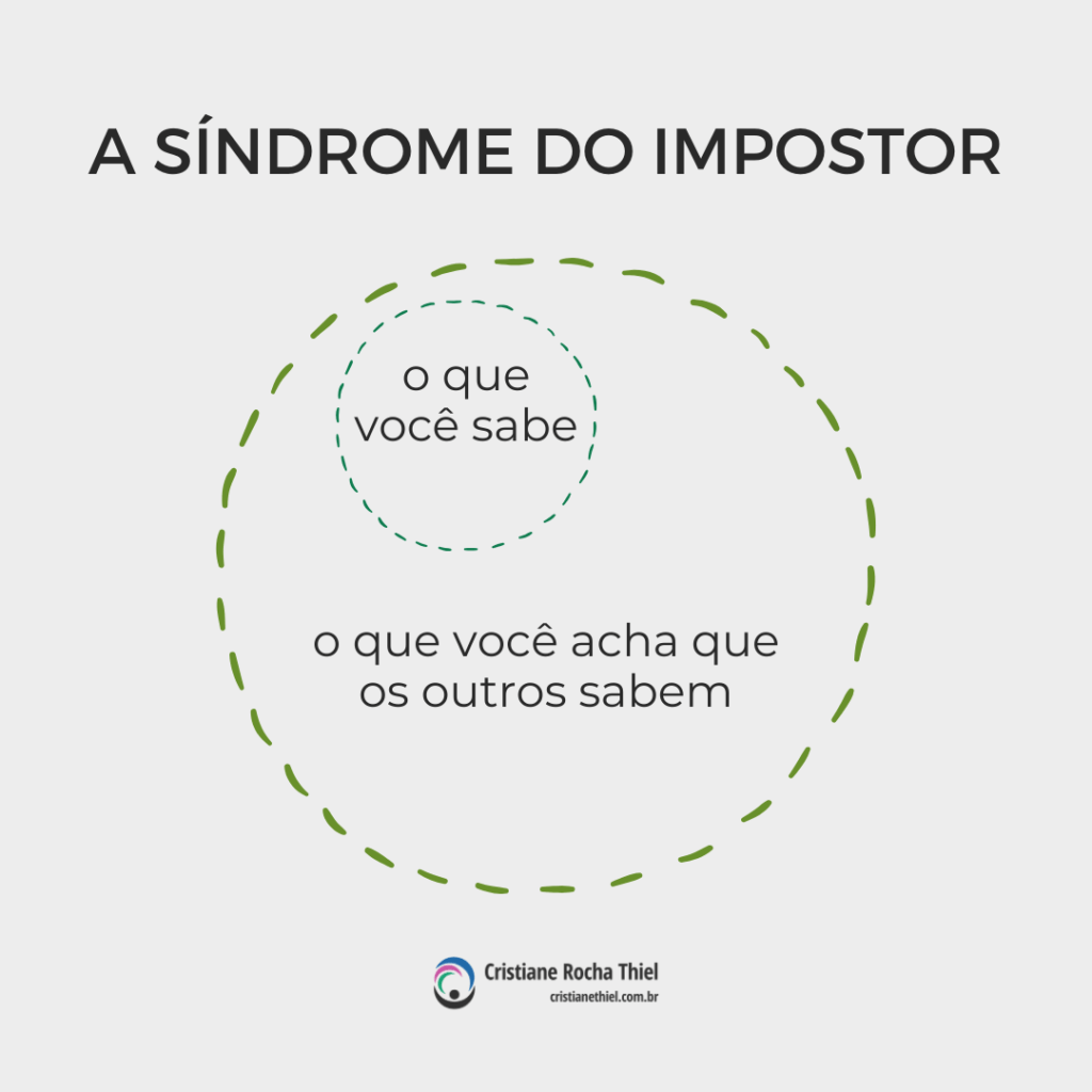 5 ideias de títulos:
1. Síndrome do Impostor: Entenda os Sinais e Como Superá-la
2. O Impacto da Síndrome do Impostor na Carreira e na Vida Pessoal
3. Estratégias Práticas para Lidar com a Síndrome do Impostor
4. Síndrome do Impostor: Não é um Diagnóstico Oficial