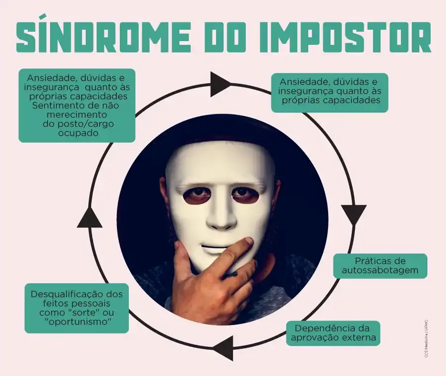 Mas Afeta Milhões
5. Como o Perfeccionismo e a Autocrítica Alimentam a Síndrome do Impostor