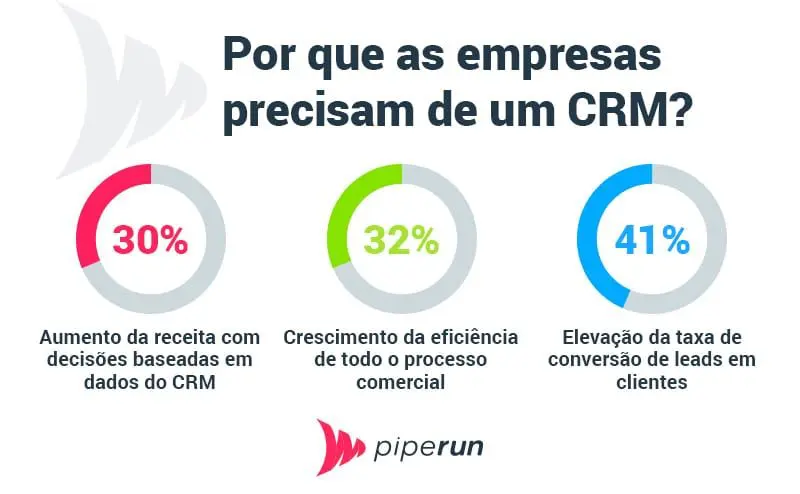Guia Completo: Como Escolher o Melhor CRM com Checkout Integrado para Sua Empresa