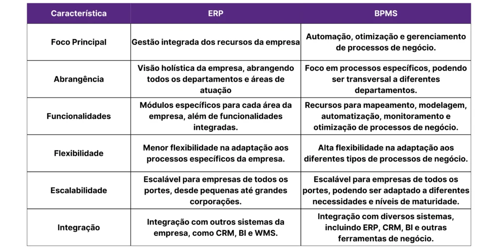 melhores sistemas ERP Brasil