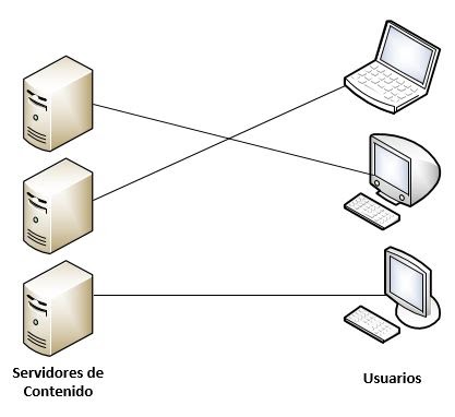 sistemas autônomos