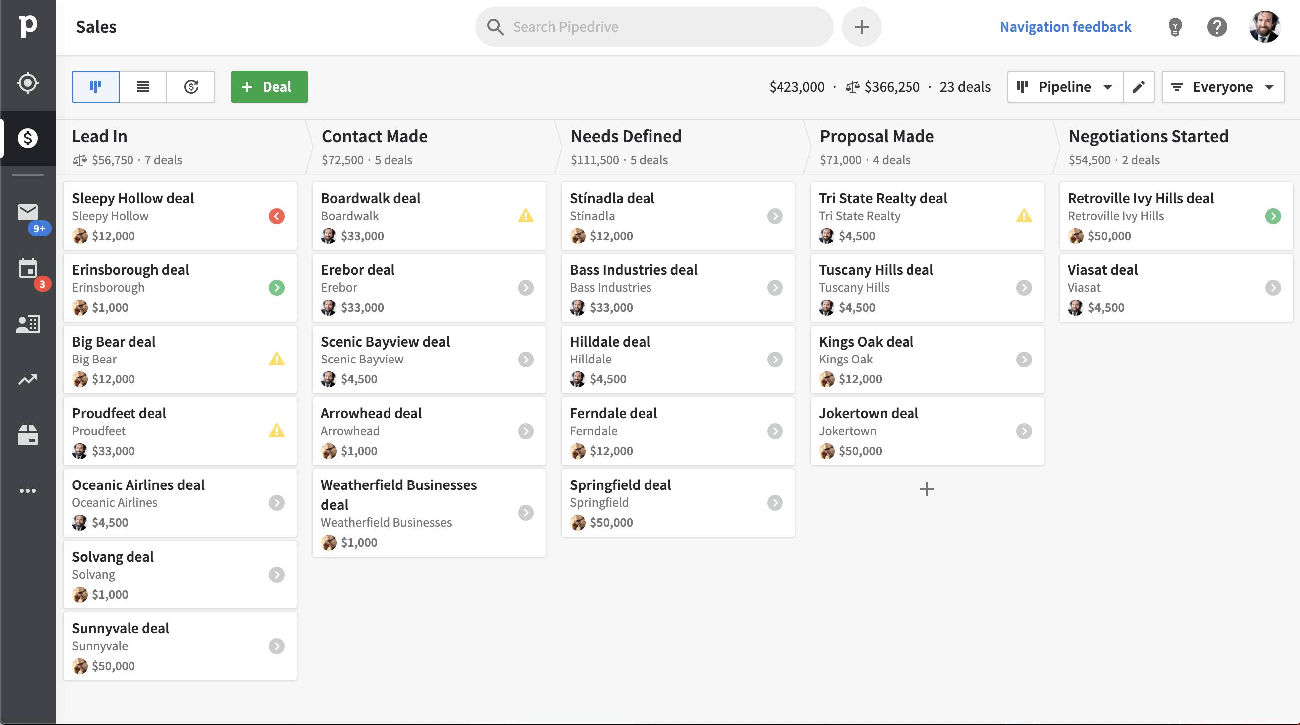 melhores sistemas de crm para pequenas empresas