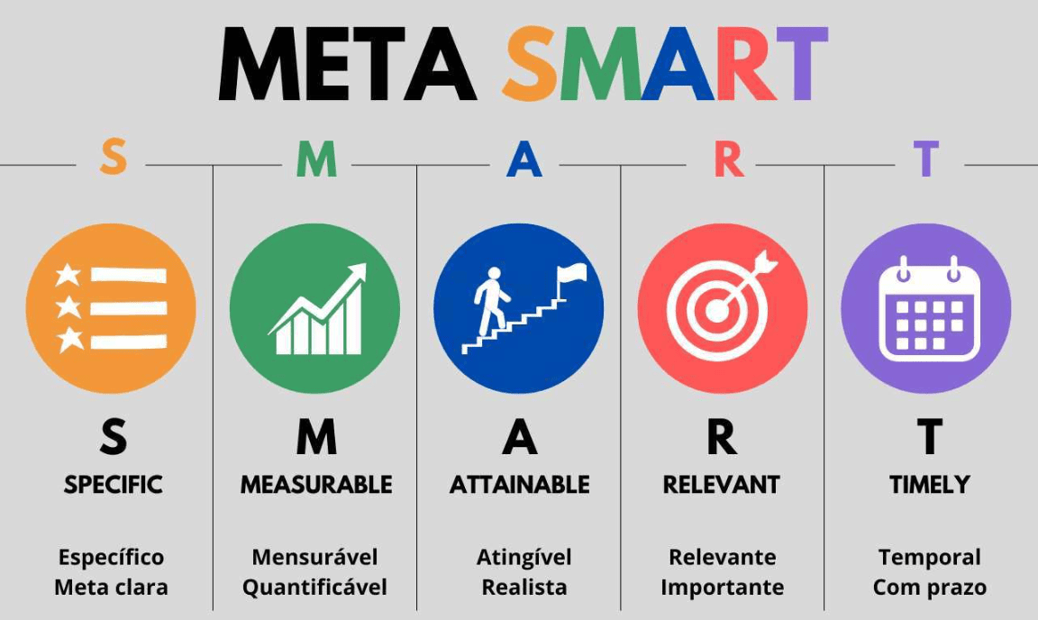 exemplos de metas SMART