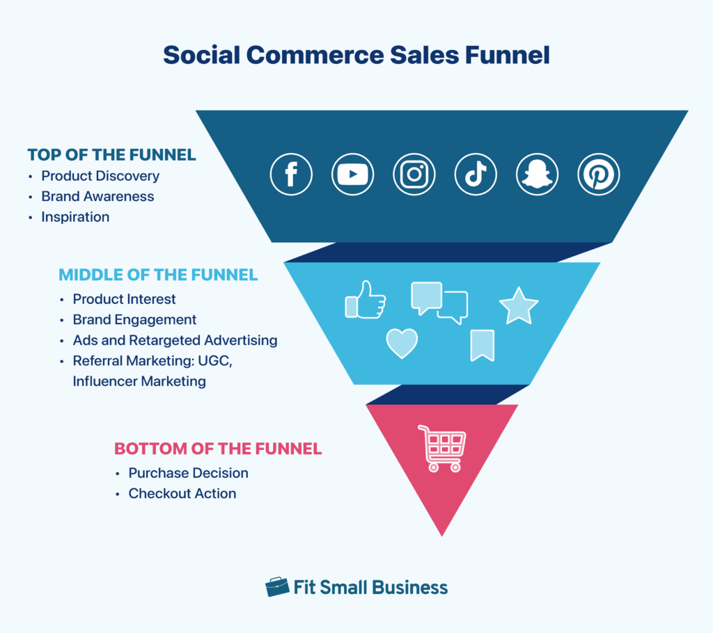 erros comuns social commerce evitar