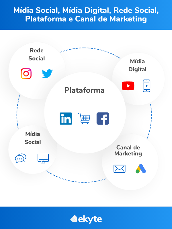 gestor de mídias sociais