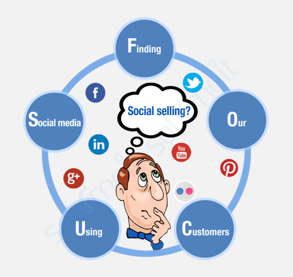 5 ideias de títulos:
1. Social Selling: O Guia Completo para Transformar Redes Sociais em Vendas.
2. LinkedIn Sales Navigator: Como Dominar a Prospecção B2B com Social Selling.
3. Instagram para Vendas: Estratégias de Social Selling para o Mercado B2C.
4. Os 4 Pilares Essenciais do Social Selling para Construir Relacionamentos Duradouros.
5. Reduzindo o Ciclo de Vendas com Social Selling: Da Conexão ao Fechamento.