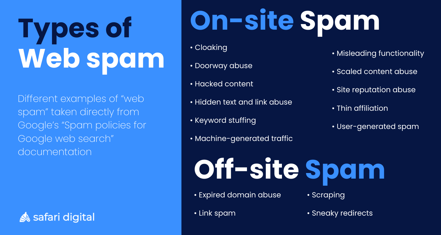 Spam Update