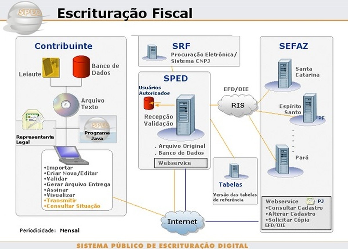 7 benefícios da automação fiscal para sua empresa