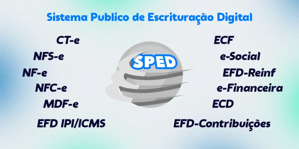 principais erros no SPED Fiscal e como evitar