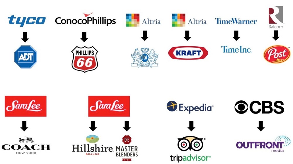 spin-off empresarial