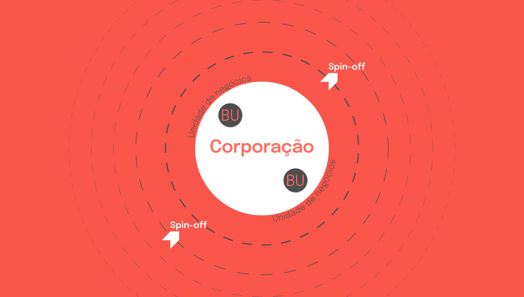 Guia Completo: Como Estruturar um Spin-off de Sucesso em 7 Passos