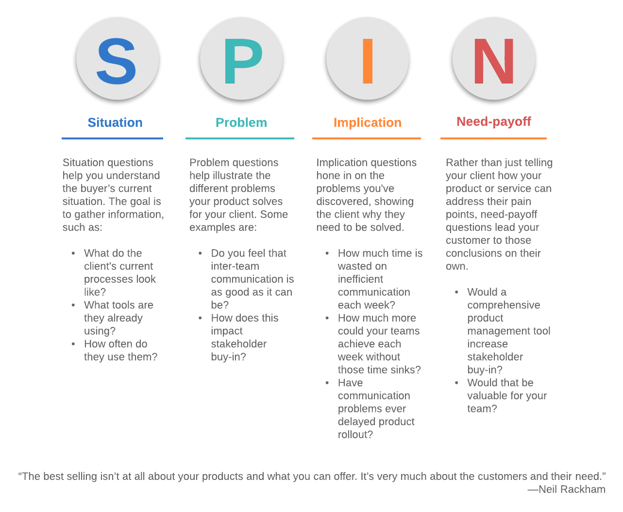 SPIN Selling vs. BANT: Qual a Melhor Metodologia para Suas Vendas?