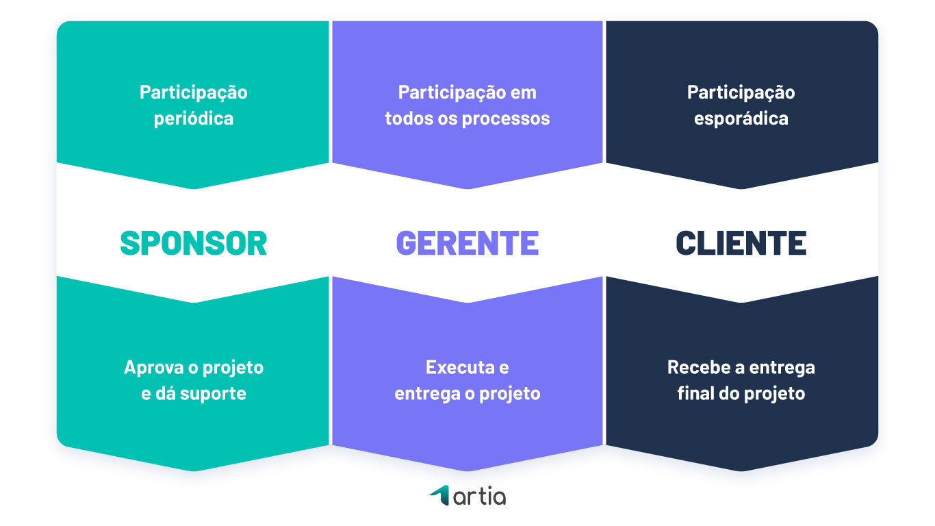 exemplos de sponsor em eventos