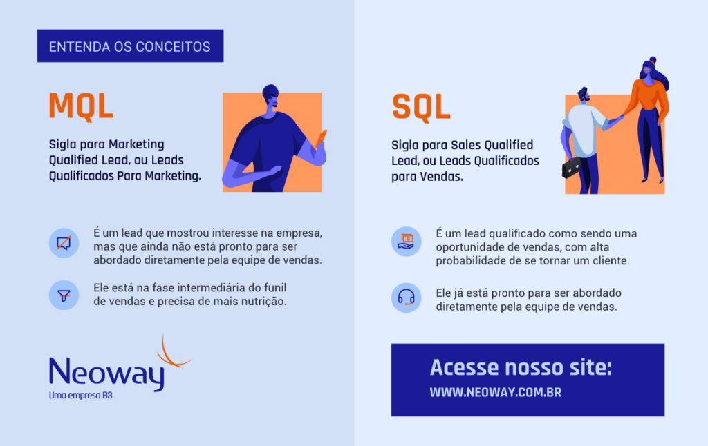lead qualificado para vendas