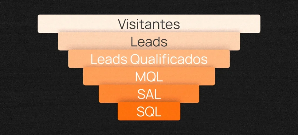 o que é um sql em vendas