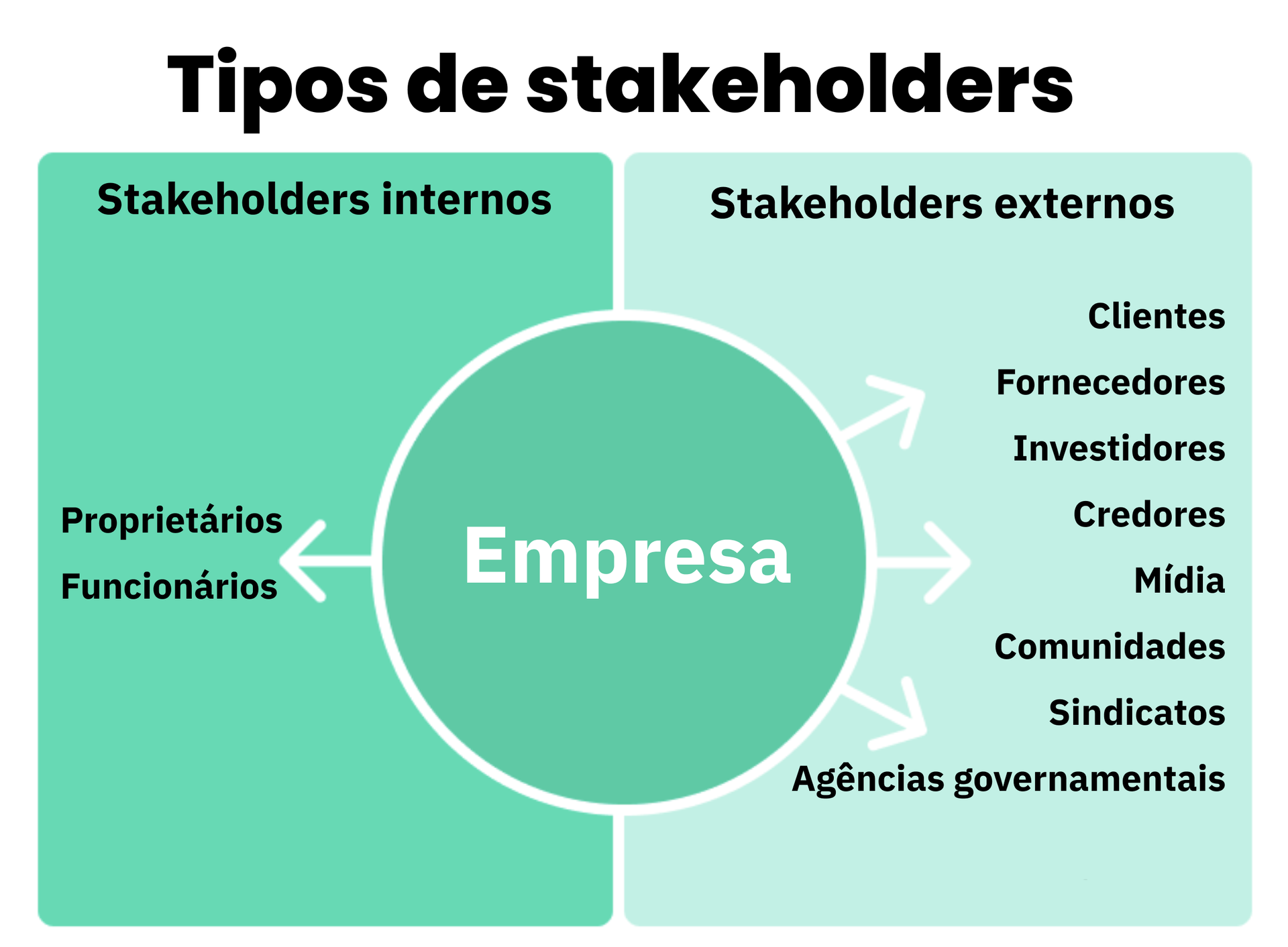 principais erros na gestão de stakeholders