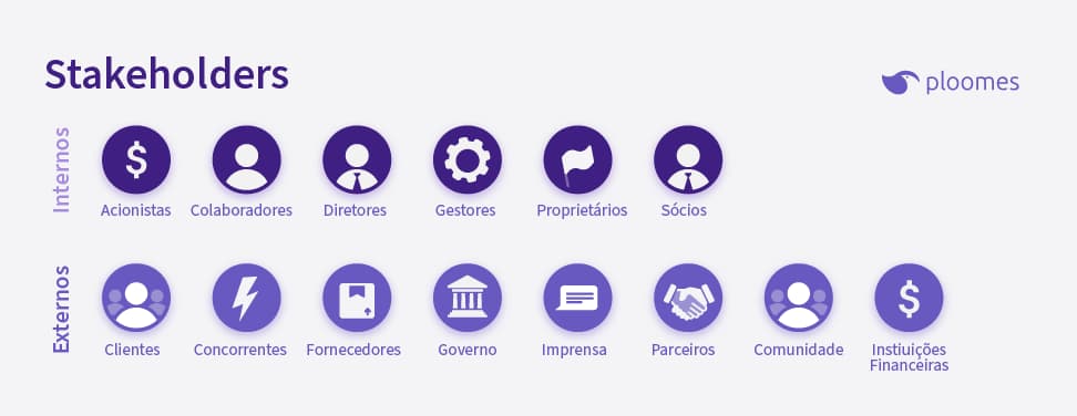 melhores práticas para engajar stakeholders