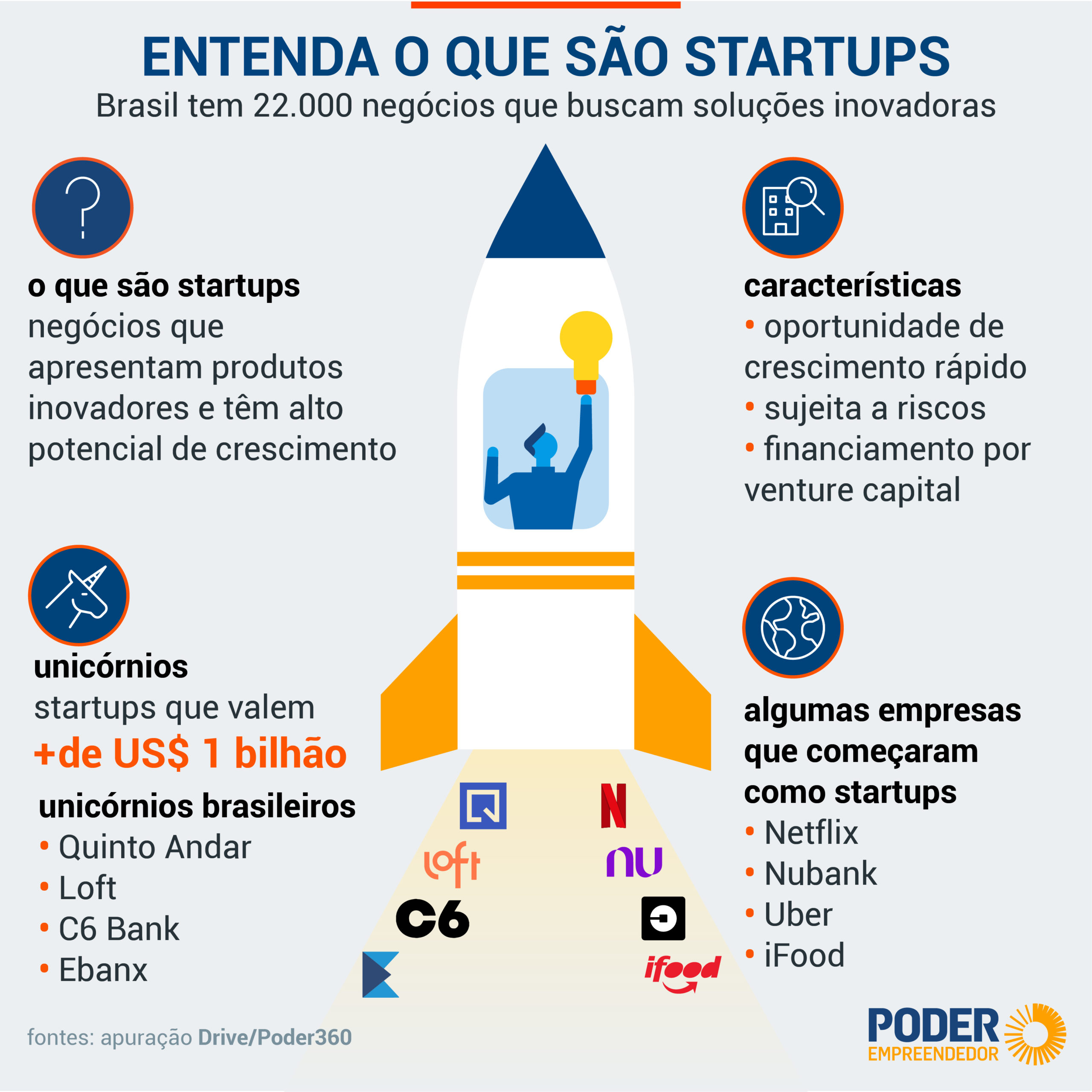 startup o que é
