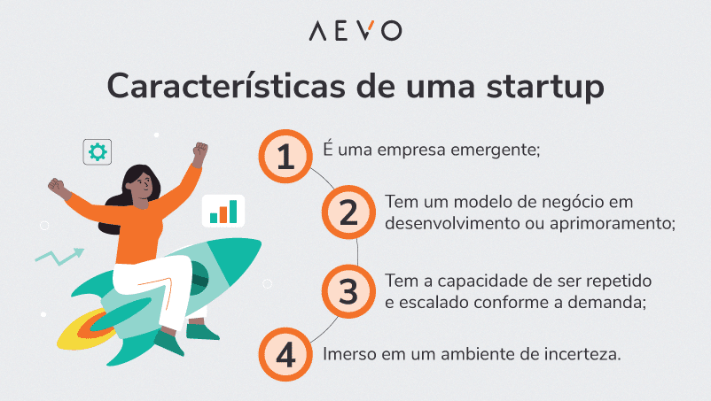 exemplos de startups inspiradoras para começar