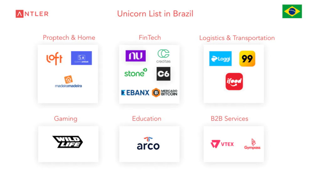 Investimento em startups brasileiras