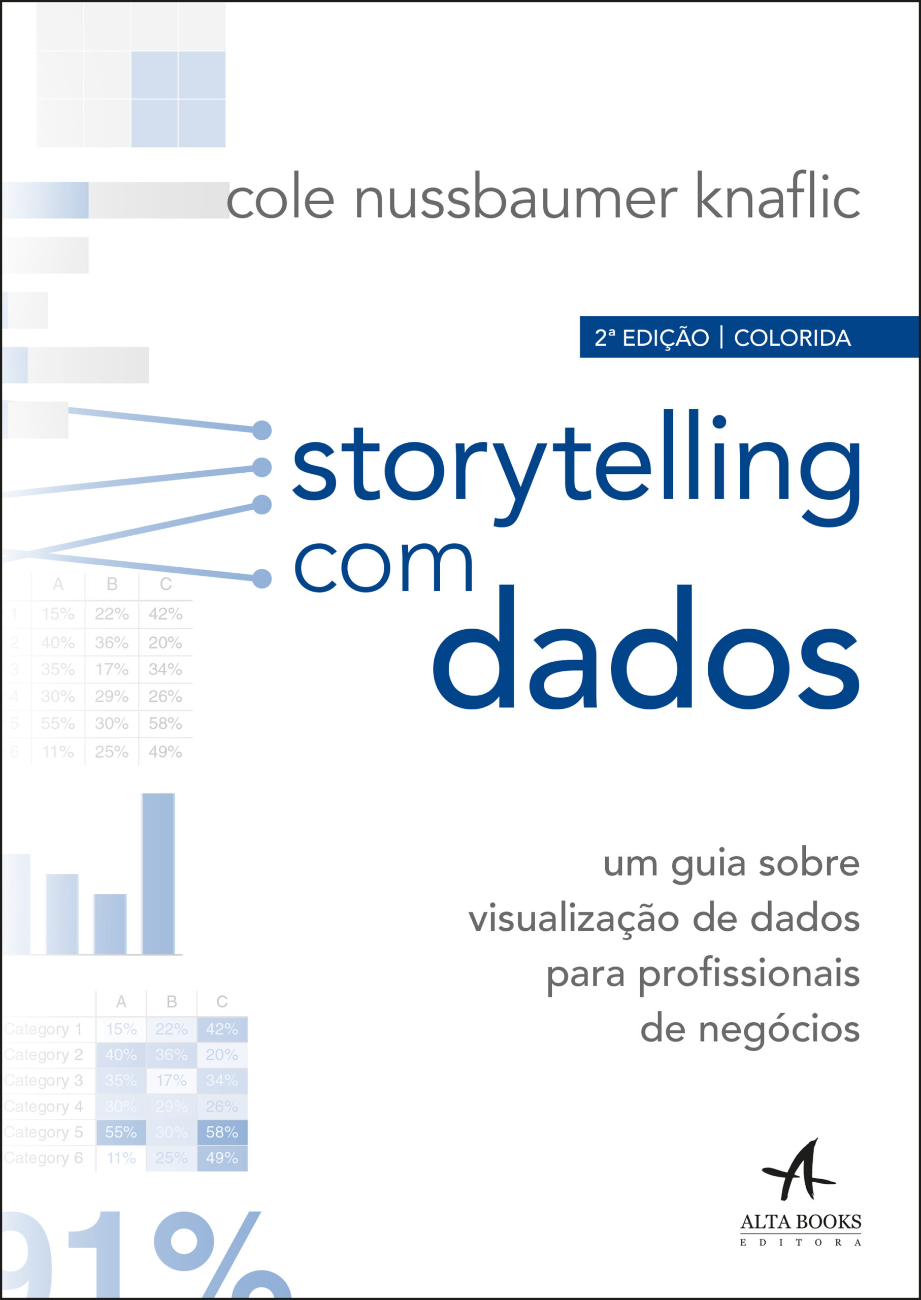 Storytelling com Dados: Técnicas para focar a atenção do seu público