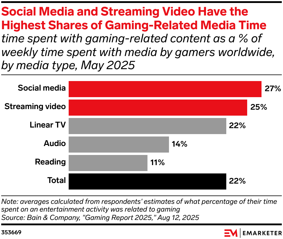 streaming de games e marketing