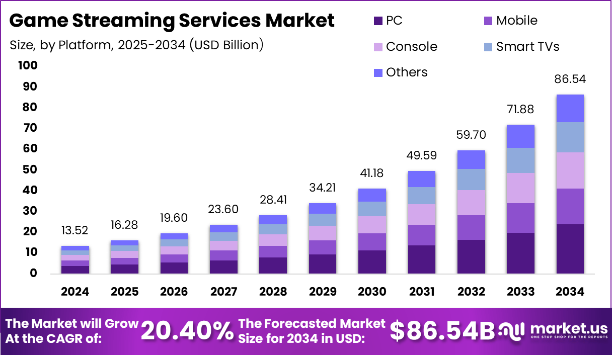 tendências marketing games 2025