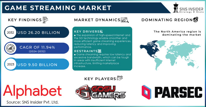 plataformas de game streaming
