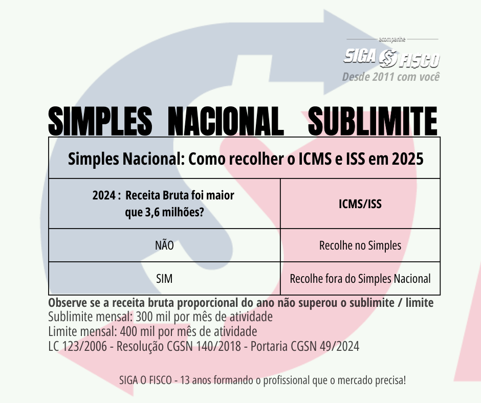 sublimite do simples nacional