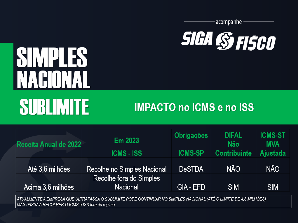 como evitar ultrapassar sublimite simples nacional