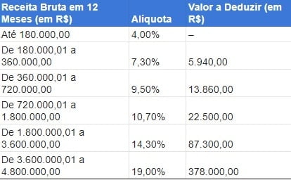 Diferenças entre o teto geral e o sublimite do Simples Nacional