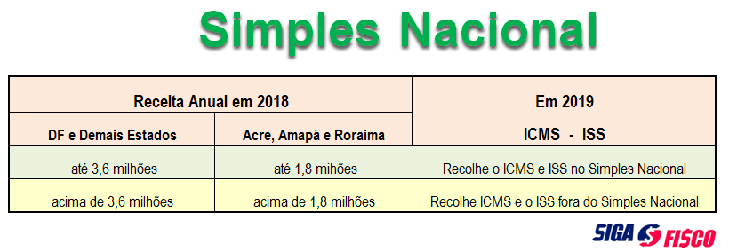 Como evitar o desenquadramento do Simples Nacional pelo sublimite