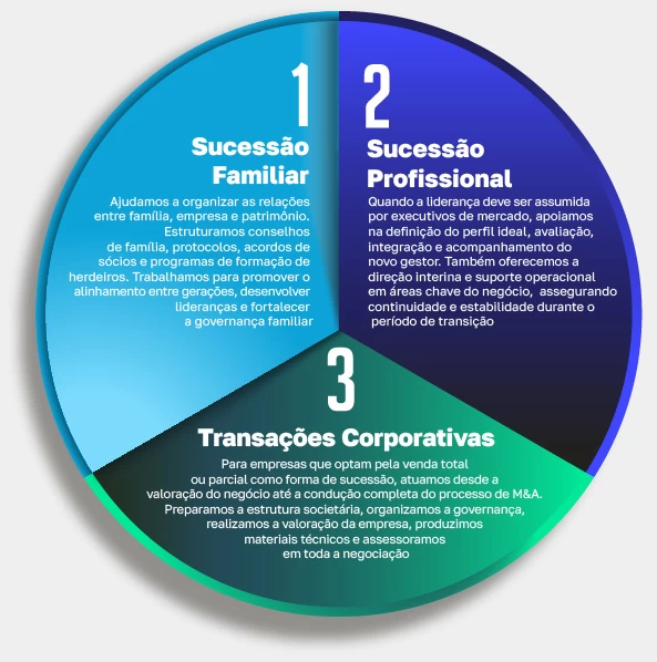 sucessão empresarial