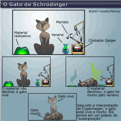 colapso da função de onda