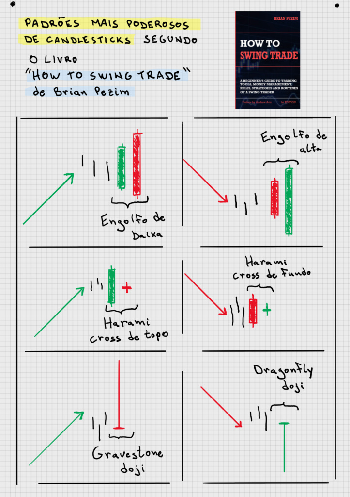 swing trade
