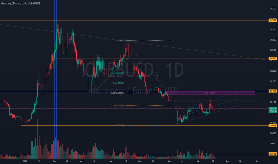 1. Swing Trade vs. Day Trade: Qual a Melhor Estratégia para Você?
2. Indicadores Essenciais para Dominar o Swing Trade
3. Guia Completo: Tributação e Custos do Swing Trade no Brasil
4. Gerenciamento de Risco no Swing Trade: Protegendo seu Capital
5. Exemplos Práticos de Operações de Swing Trade