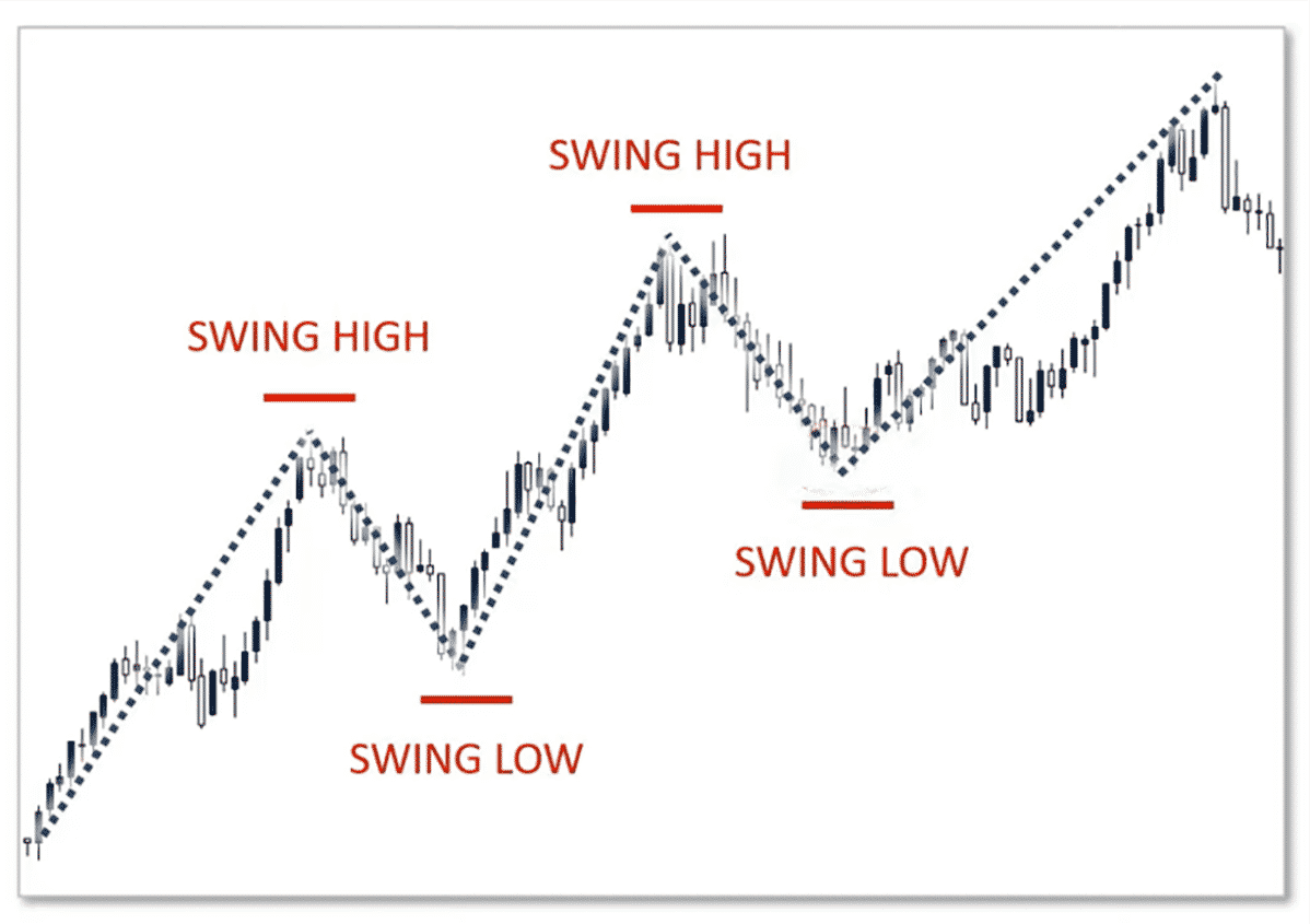 swing trade