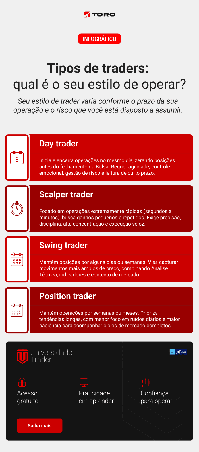 1. Swing Trade vs. Day Trade: Qual a Melhor Estratégia para Você?
2. Indicadores Essenciais para Dominar o Swing Trade
3. Guia Completo: Tributação e Custos do Swing Trade no Brasil
4. Gerenciamento de Risco no Swing Trade: Protegendo seu Capital
5. Exemplos Práticos de Operações de Swing Trade