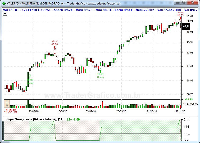 swing trade