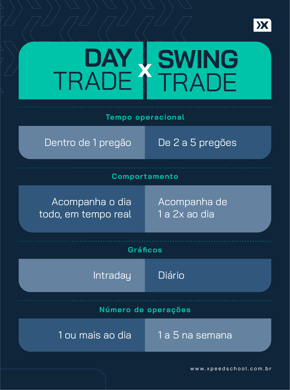 1. Swing Trade vs. Day Trade: Qual a Melhor Estratégia para Você?
2. Indicadores Essenciais para Dominar o Swing Trade
3. Guia Completo: Tributação e Custos do Swing Trade no Brasil
4. Gerenciamento de Risco no Swing Trade: Protegendo seu Capital
5. Exemplos Práticos de Operações de Swing Trade