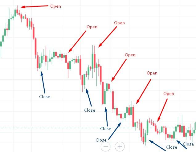 swing trade