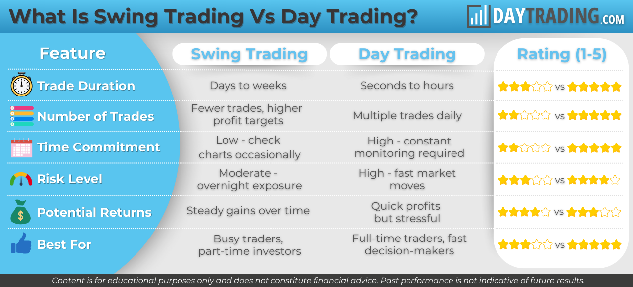 1. Swing Trade vs. Day Trade: Qual a Melhor Estratégia para Você?
2. Indicadores Essenciais para Dominar o Swing Trade
3. Guia Completo: Tributação e Custos do Swing Trade no Brasil
4. Gerenciamento de Risco no Swing Trade: Protegendo seu Capital
5. Exemplos Práticos de Operações de Swing Trade