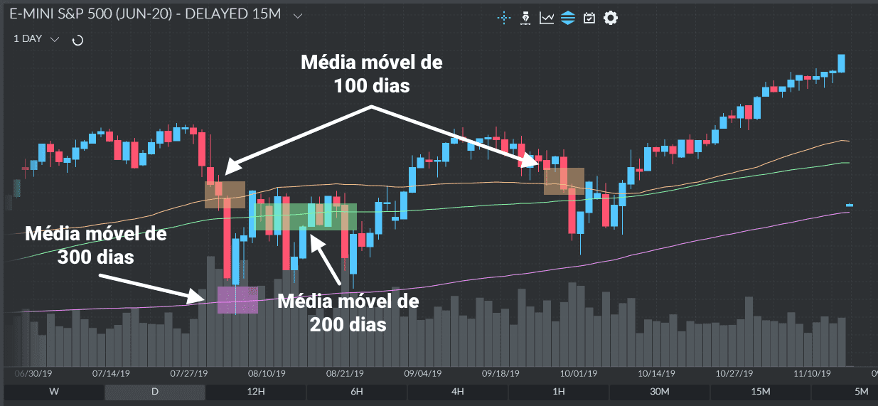 swing trade