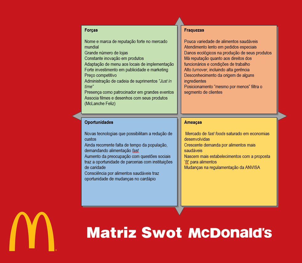 exemplos de analise swot para pequenas empresas