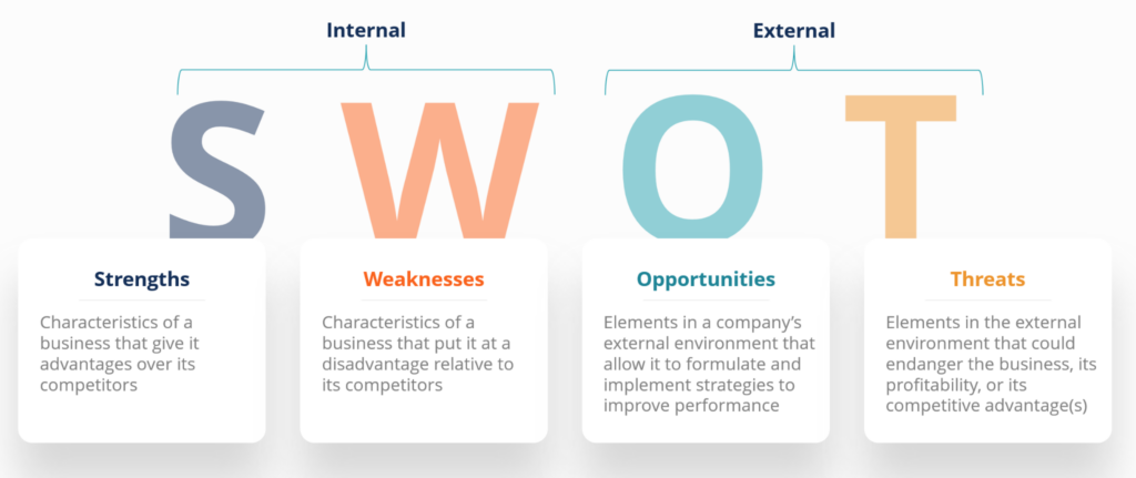 swot para startups